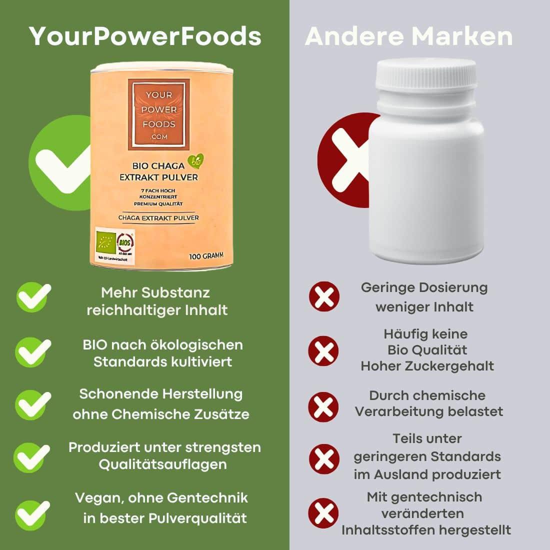 Chaga Extrakt Pulver Bio, 7 - Fach hoch konzentriert, 100g