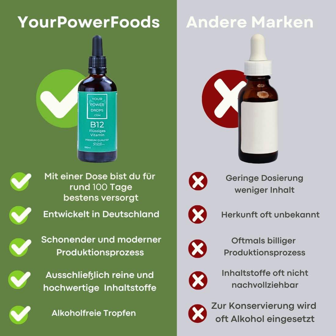 Vitamin B12, konform, hochdosiert, alkoholfrei, 2+1 Gratis