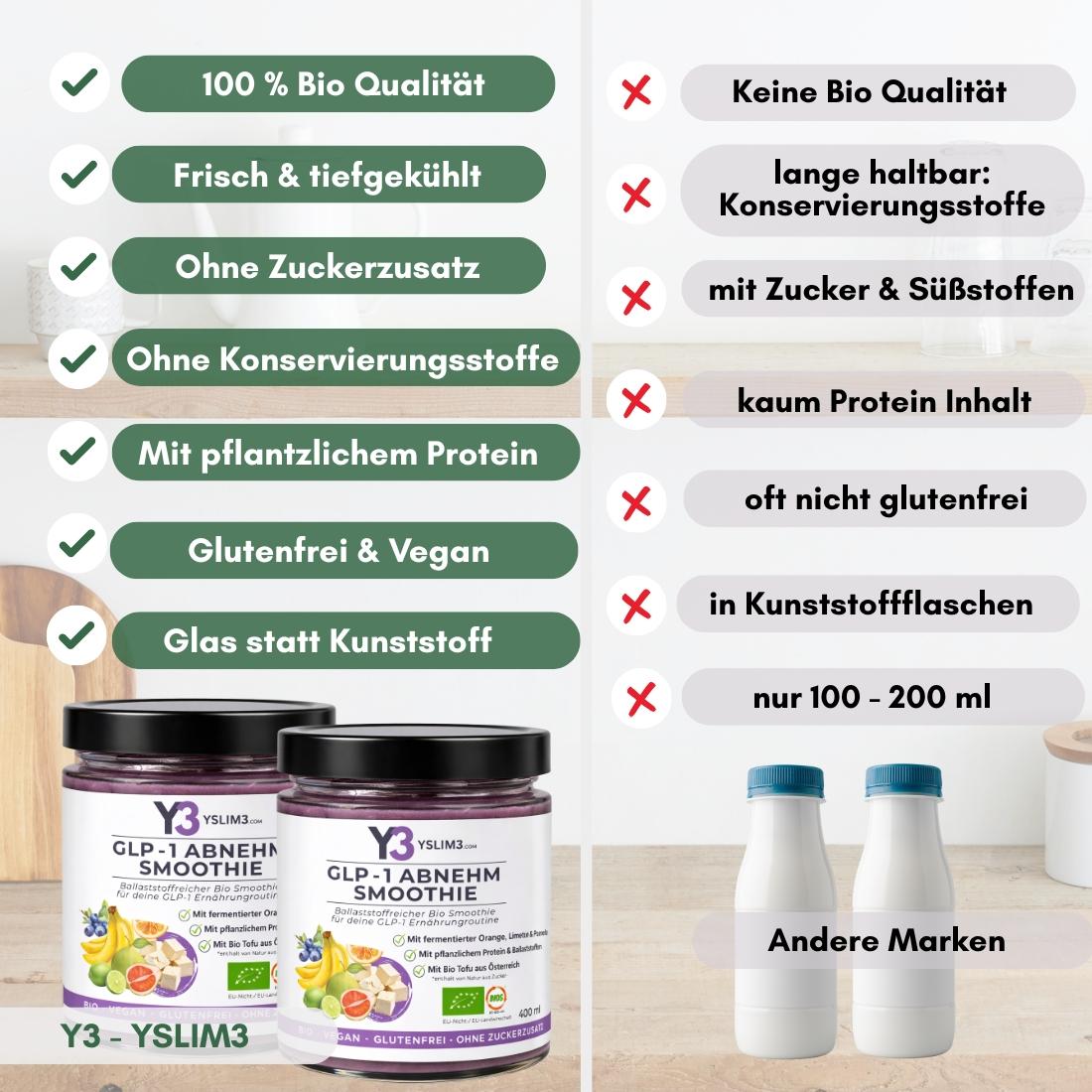 GLP-1 Starter - 12 Tage