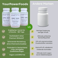 OPC Hochdosiert 500mg, Weintrauben Kernextrakt, 2+1 Gratis
