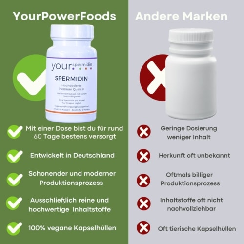 Spermidin - Premium Qualität, 5mg hochdosiert, 2 Monatspackung, 60 Kapseln