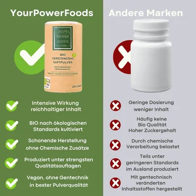 Bio Gerstengras Saftpulver, 50 - Fach konzentriert, 200g – Ansicht 2