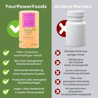 Bio Pitaya Pulver Set 2 x 200g, rotes Drachenfrucht Pulver, Red Dragon Powder – Ansicht 2