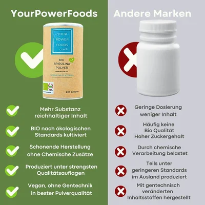 Bio Spirulina Pulver, Premium Qualität, 200g – Ansicht 2